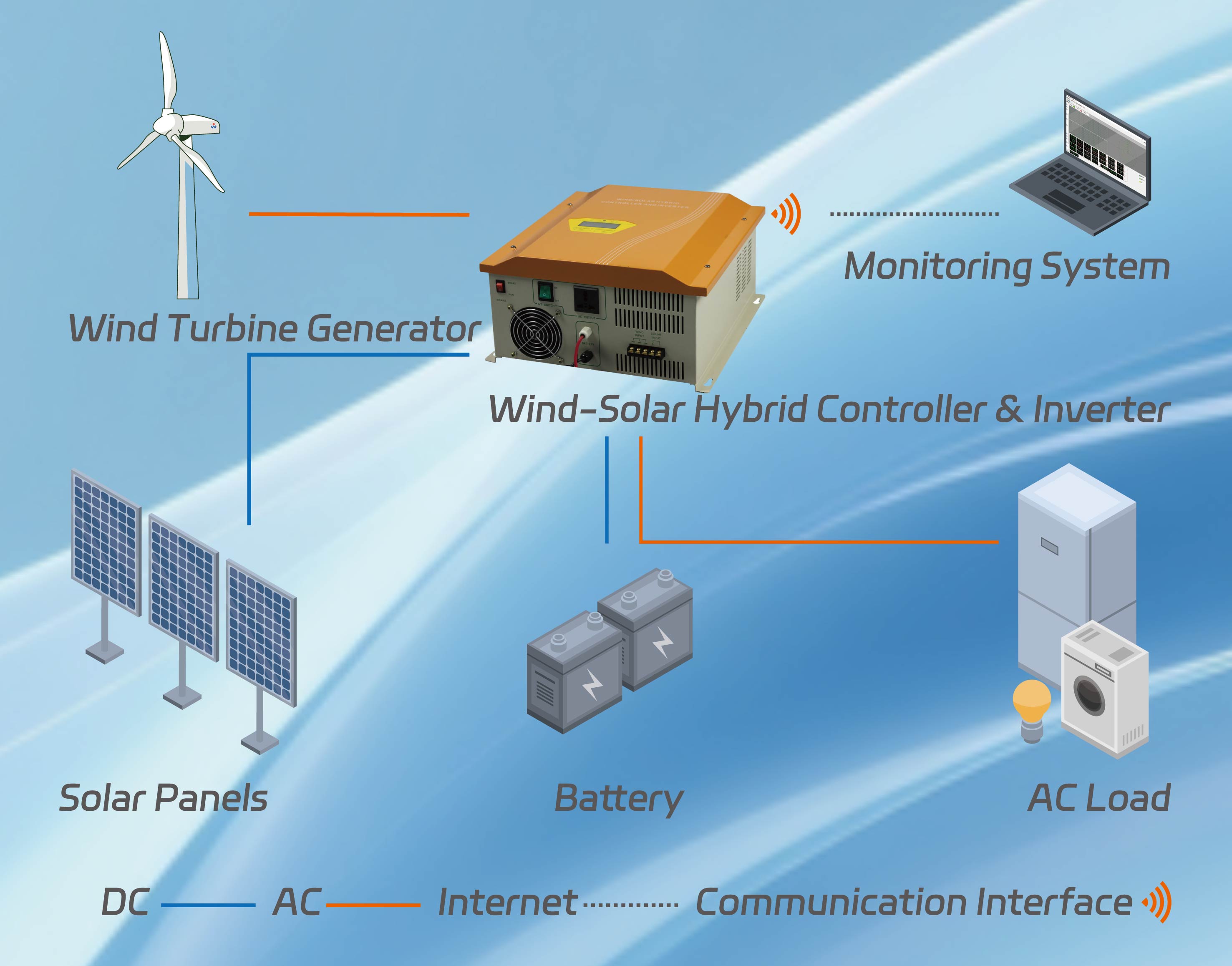 Distributed Wind Power Hefei Win Power Co., Ltd.